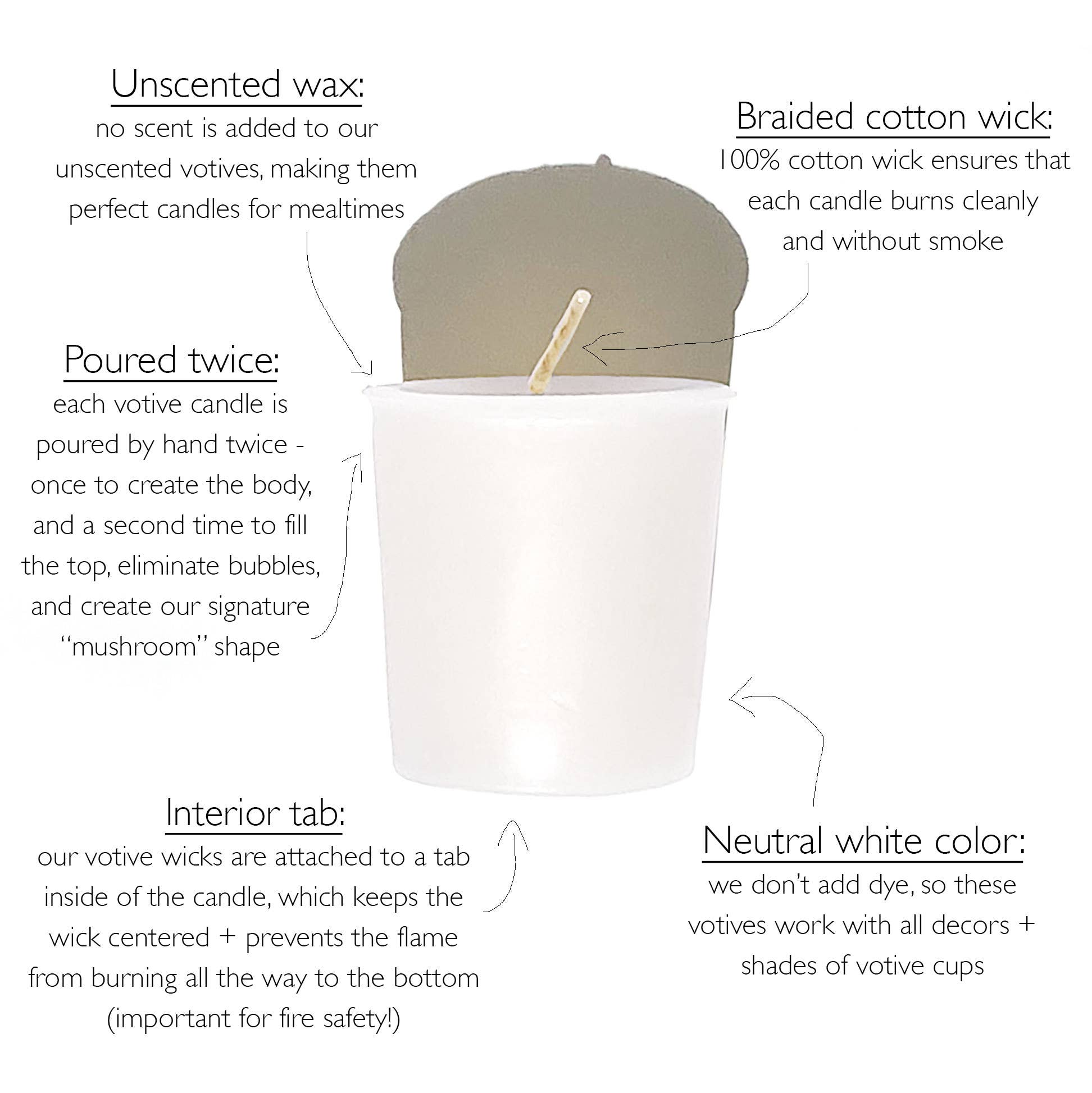 Diagram of white votive candle on white background